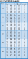Zraszacz rot. RB 3504-PC SAM sektor z zaw.stopowym, pr 4,6-10m-DRA
